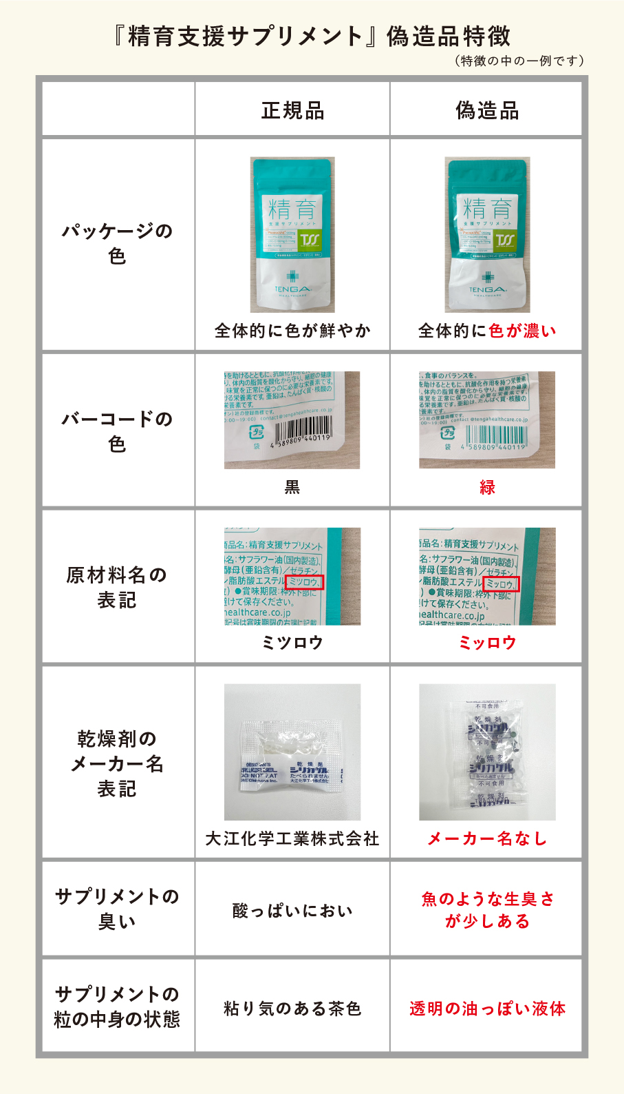 性育支援サプリメント_偽造品特徴